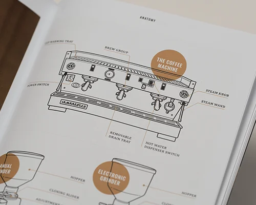 Underground Coffee Roasters Barista Guide Espresso Machine Illustrations
